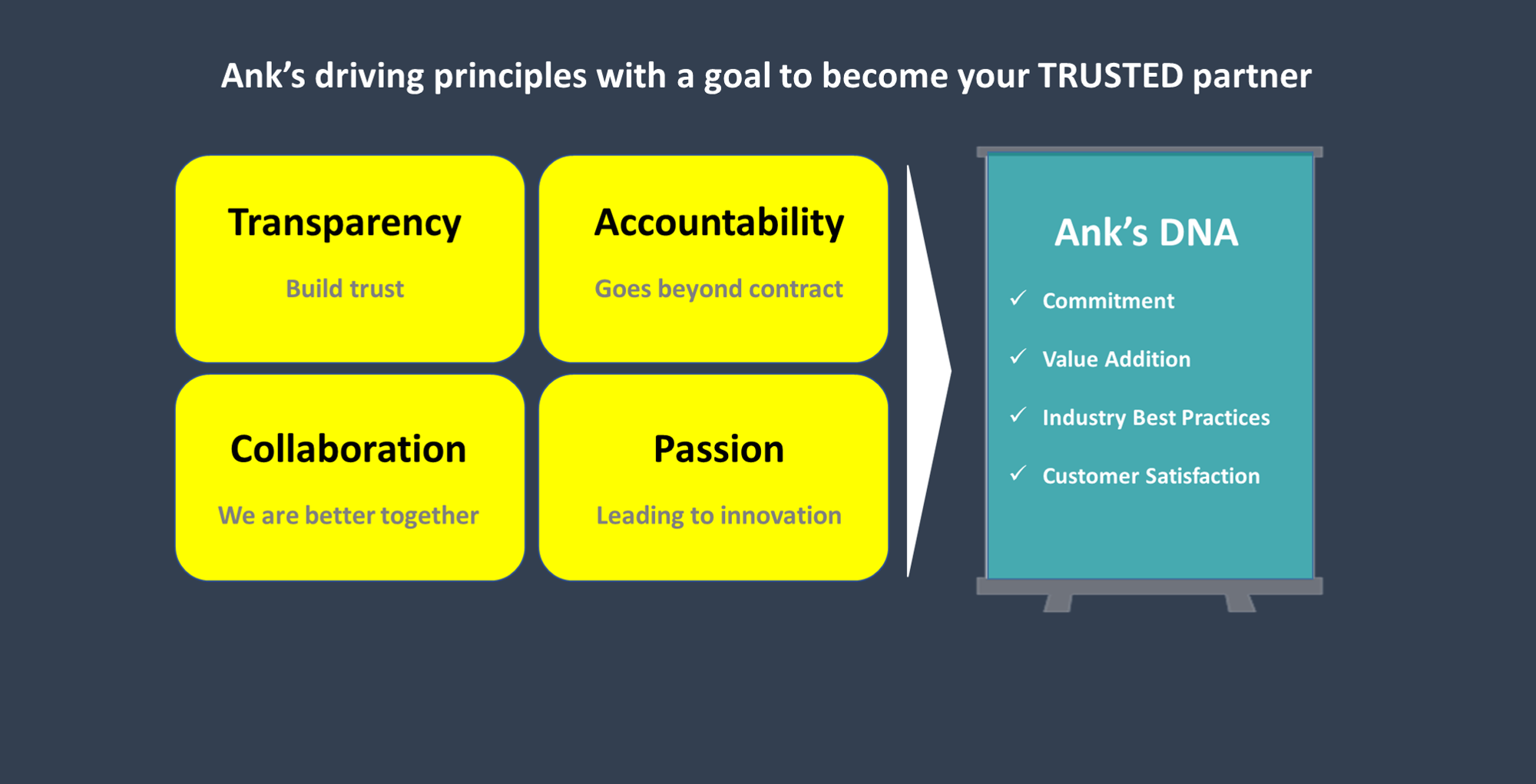 Second slide